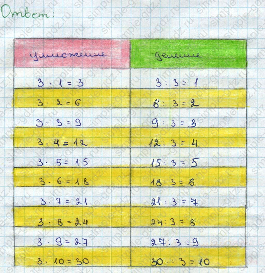 matematika class-3 Математика 3 класс учебник Дорофеев, Миракова часть 1, 2 - 1 Часть страница 80 ответ Номер 5