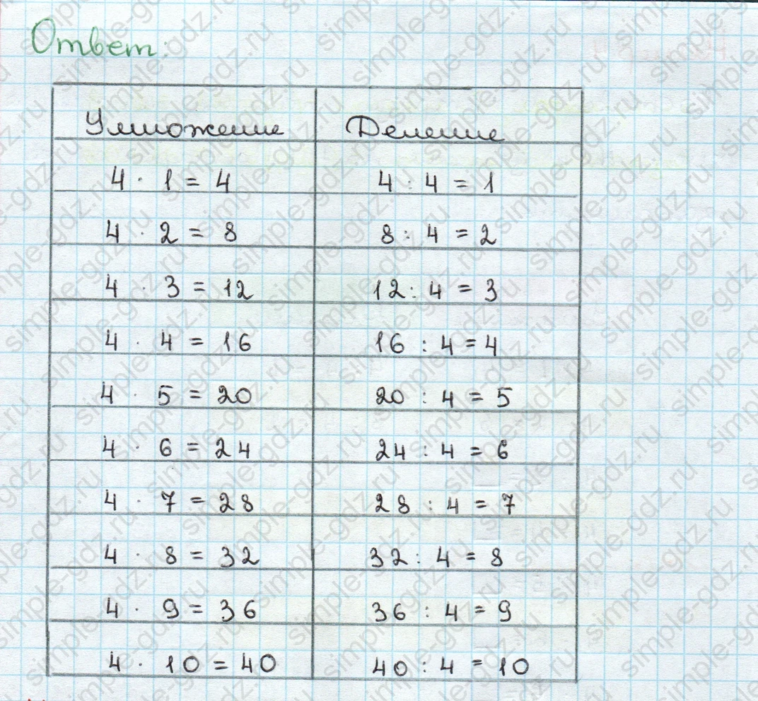 matematika class-3 Математика 3 класс учебник Дорофеев, Миракова часть 1, 2 - 1 Часть страница Not in source ответ Номер 4