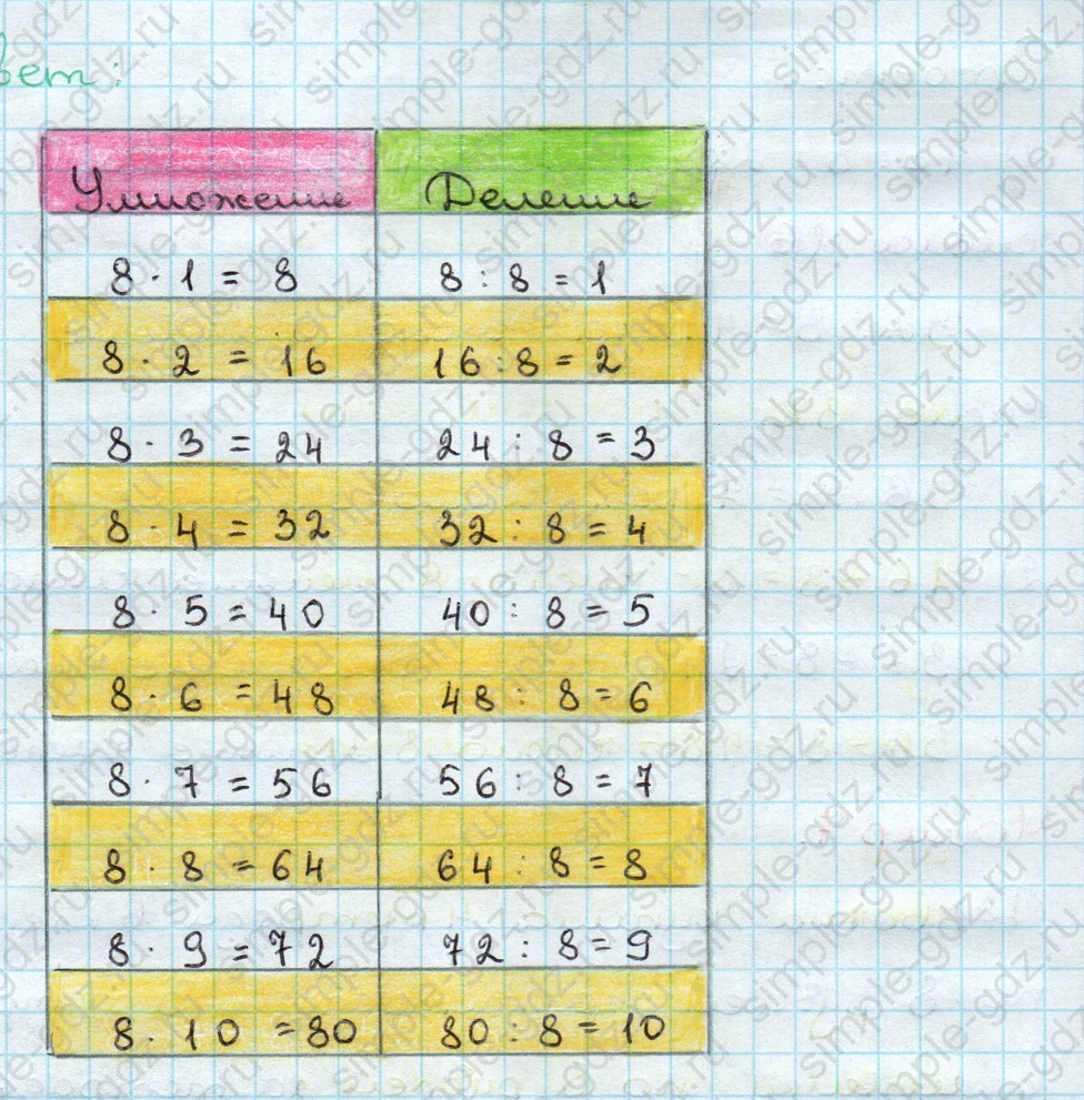 matematika class-3 Математика 3 класс учебник Дорофеев, Миракова часть 1, 2 - 2 Часть страница 12 ответ Номер 5