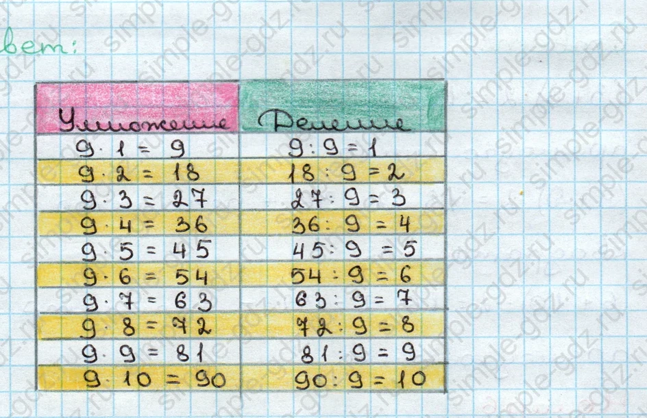 matematika class-3 Математика 3 класс учебник Дорофеев, Миракова часть 1, 2 - 2 Часть страница 23 ответ Номер 4