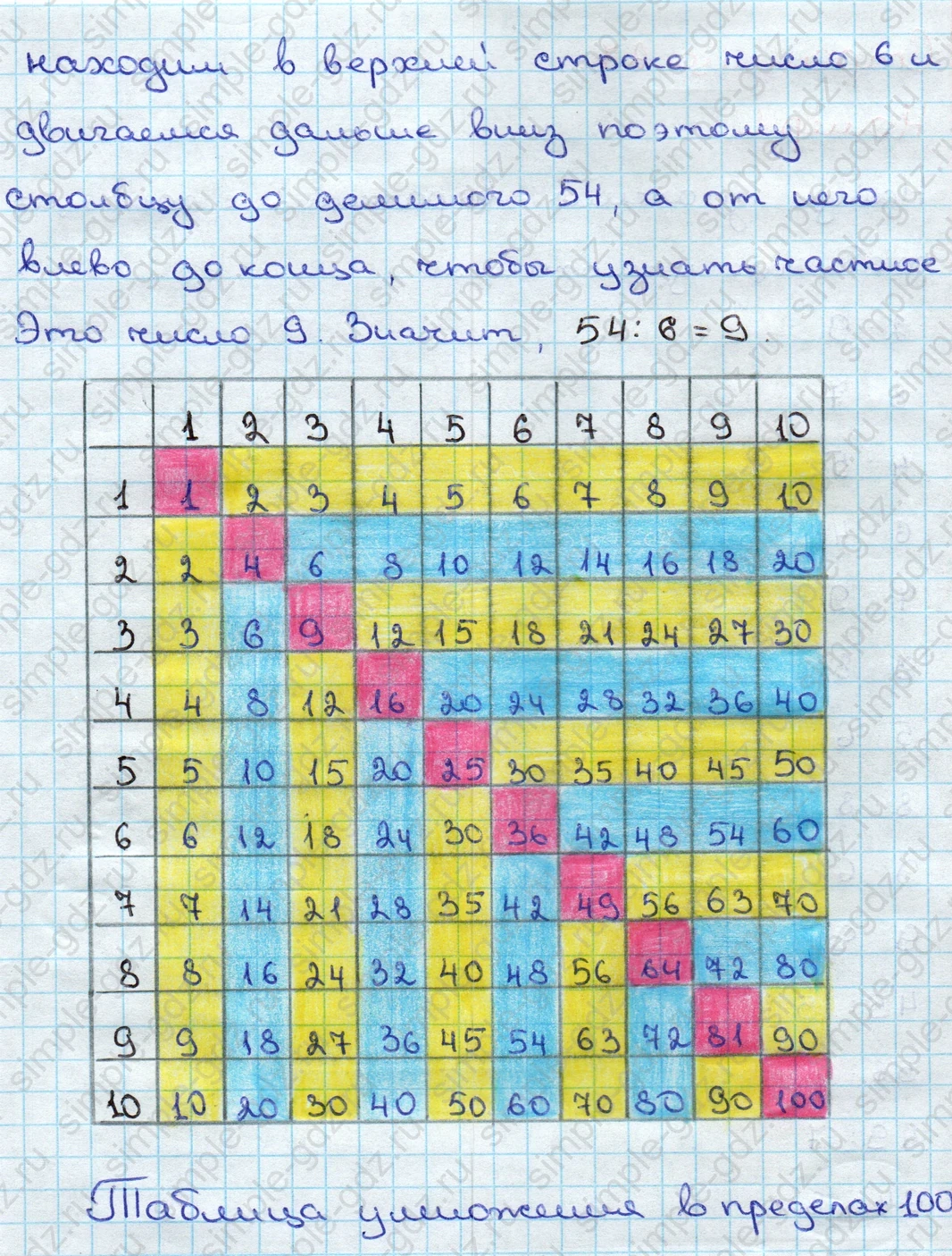 matematika class-3 Математика 3 класс учебник Дорофеев, Миракова часть 1, 2 - 2 Часть страница 26 ответ Таблица умножения в пределах 100