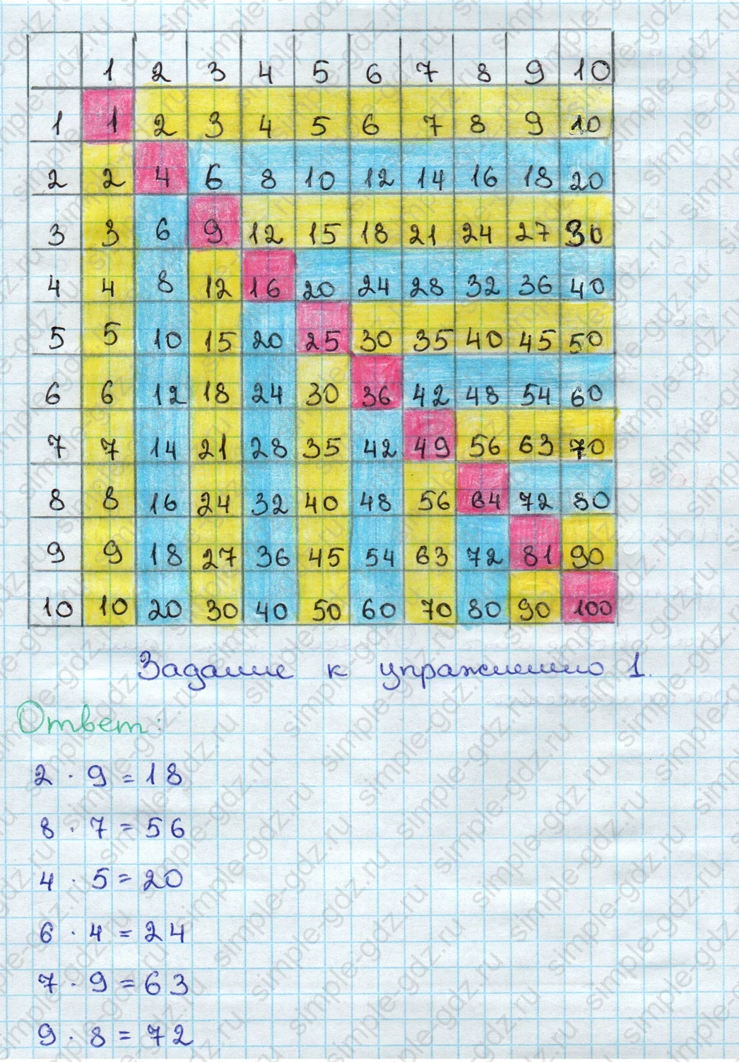 matematika class-3 Математика 3 класс учебник Дорофеев, Миракова часть 1, 2 - 2 Часть страница 27 ответ Номер 1