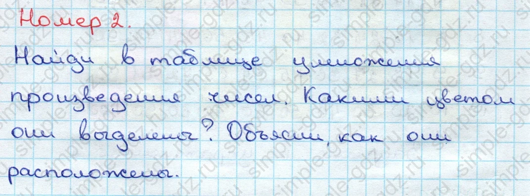 matematika class-3 Математика 3 класс учебник Дорофеев, Миракова часть 1, 2 - 2 Часть страница 27 ответ Номер 2