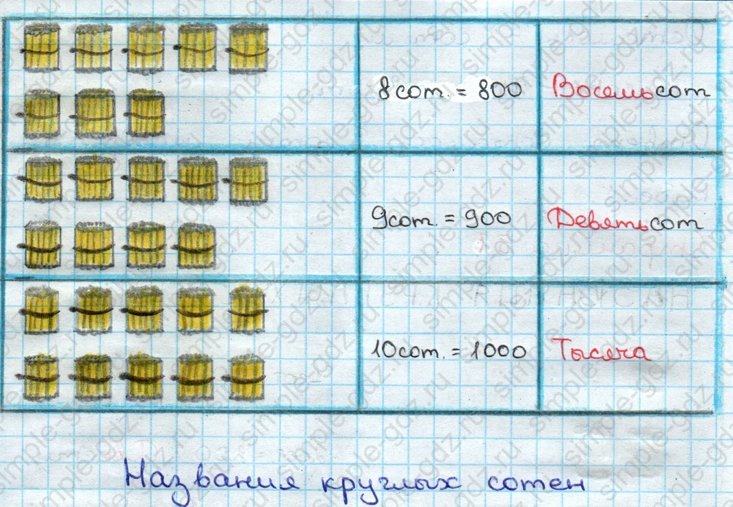 matematika class-3 Математика 3 класс учебник Дорофеев, Миракова часть 1, 2 - 2 Часть страница 52 ответ НАЗВАНИЯ КРУГЛЫХ СОТЕН