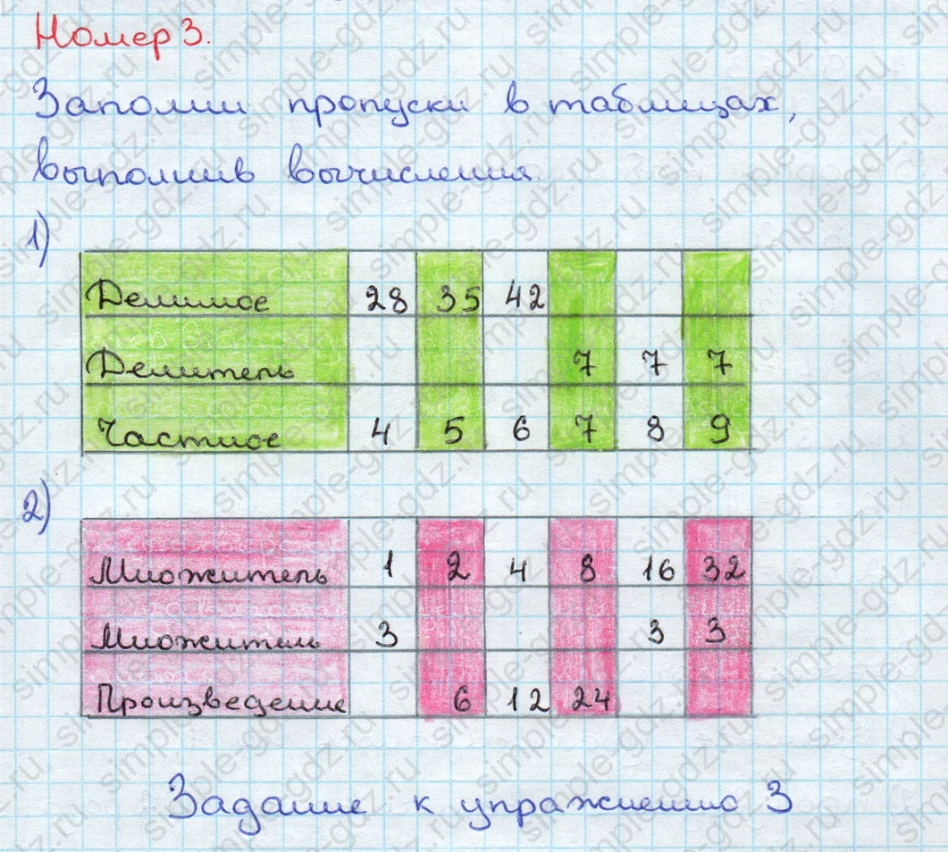 matematika class-3 Математика 3 класс учебник Дорофеев, Миракова часть 1, 2 - 2 Часть страница 6 ответ Номер 3
