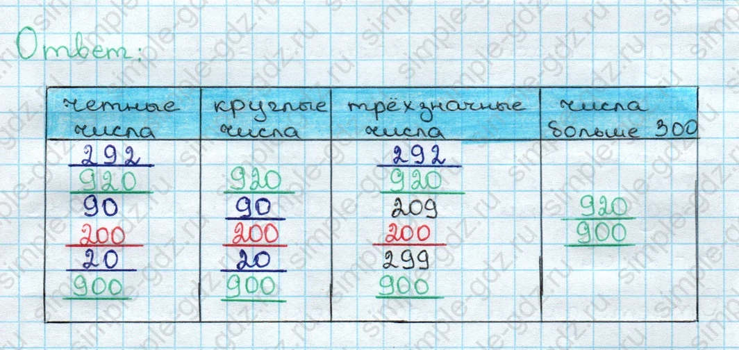 matematika class-3 Математика 3 класс учебник Дорофеев, Миракова часть 1, 2 - 2 Часть страница 80 ответ Номер 1 (на стр. 80)