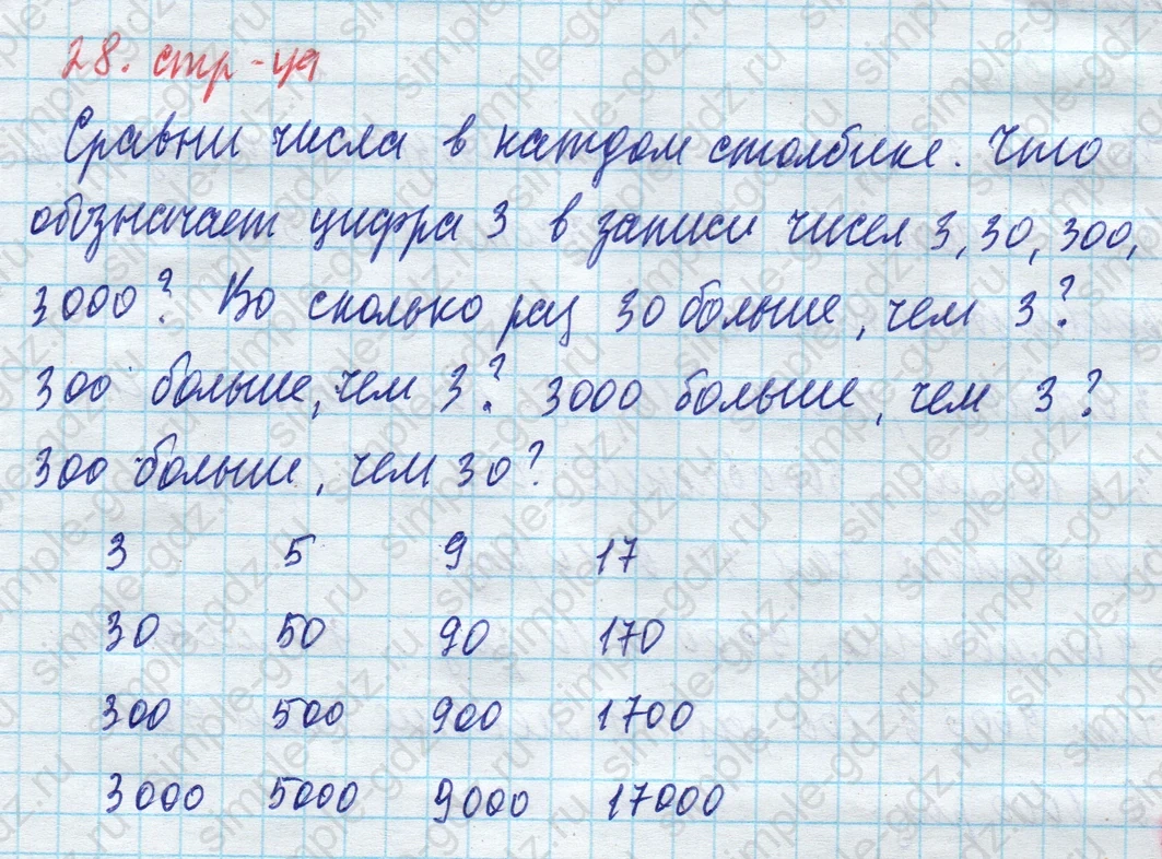 matematika class-4 Математика 4 класс учебник Моро, Бантова 1, 2 часть - 1 Часть страница 28 ответ Сравни числа... Цифра 3
