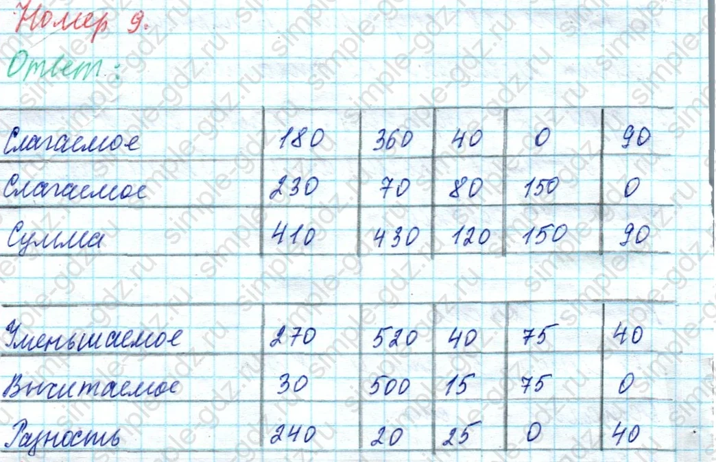 matematika class-4 Математика 4 класс учебник Моро, Бантова 1, 2 часть - 1 Часть страница 5 ответ 9