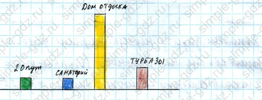 matematika class-4 Математика 4 класс учебник Моро, Бантова 1, 2 часть - 1 Часть страница 72 ответ Номер 21