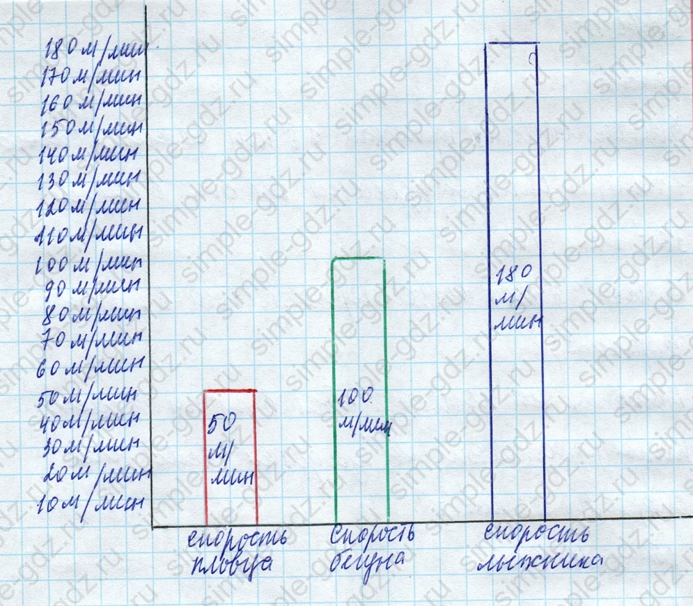 matematika class-4 Математика 4 класс учебник Моро, Бантова 1, 2 часть - 2 Часть страница 10 ответ Номер 2