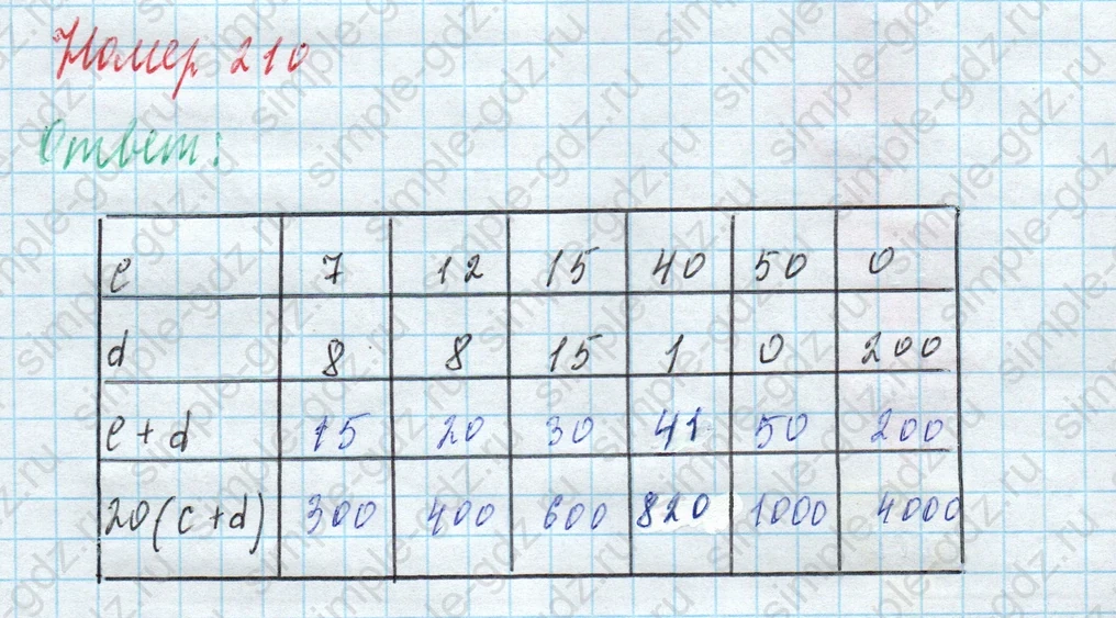 matematika class-4 Математика 4 класс учебник Моро, Бантова 1, 2 часть - 2 Часть страница 57 ответ Номер 210