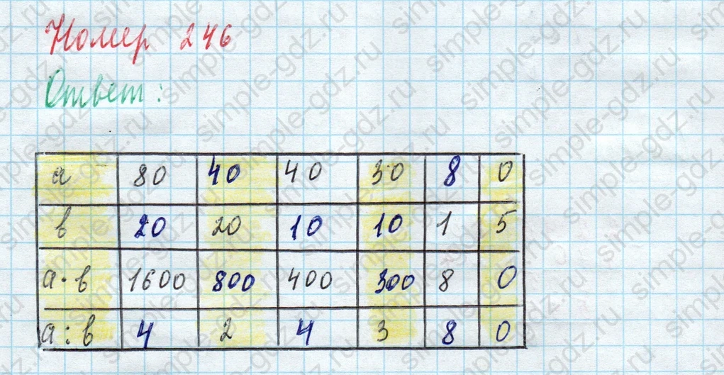 matematika class-4 Математика 4 класс учебник Моро, Бантова 1, 2 часть - 2 Часть страница 62 ответ Номер 246