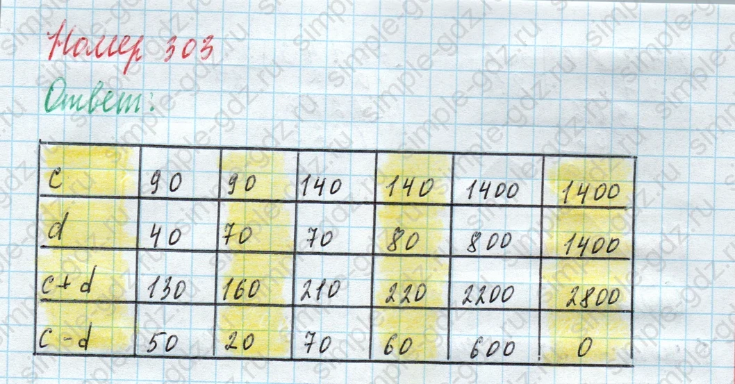 matematika class-4 Математика 4 класс учебник Моро, Бантова 1, 2 часть - 2 Часть страница 75 ответ Номер 303