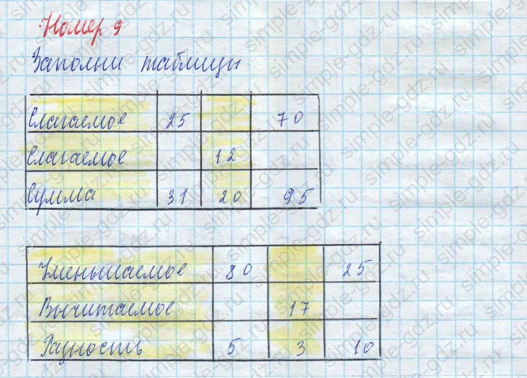 matematika class-4 Математика 4 класс учебник Моро, Бантова 1, 2 часть - 2 Часть страница 91 ответ Номер 9