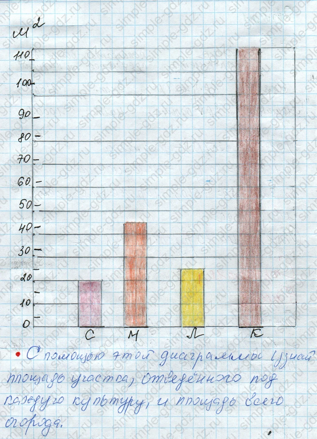 matematika class-4 Математика 4 класс рабочая тетрадь Дорофеев, Миракова часть 1 и 2 - 1 Часть страница 18 ответ Номер 8. Диаграмма