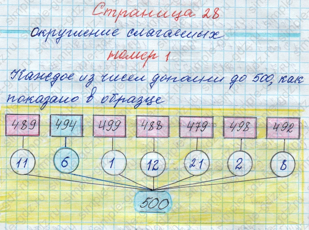 matematika class-4 Математика 4 класс рабочая тетрадь Дорофеев, Миракова часть 1 и 2 - 1 Часть страница 28 ответ Округление слагаемых; № 1