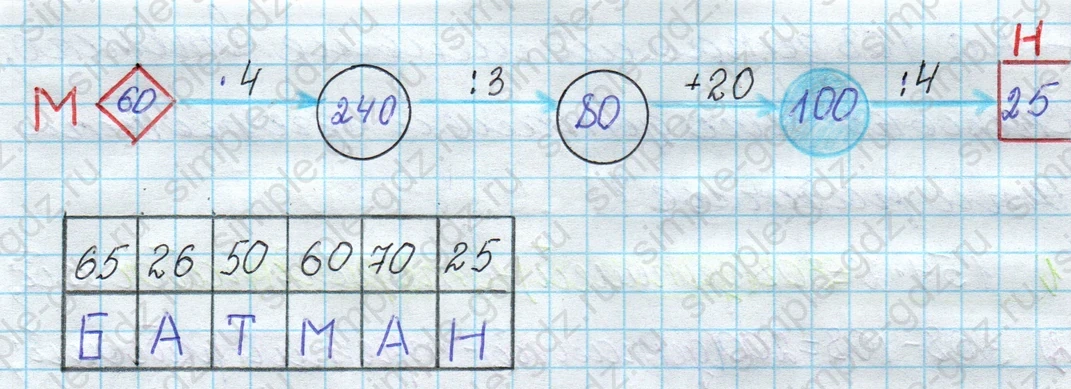 matematika class-4 Математика 4 класс рабочая тетрадь Дорофеев, Миракова часть 1 и 2 - 1 Часть страница 32 ответ номер 2
