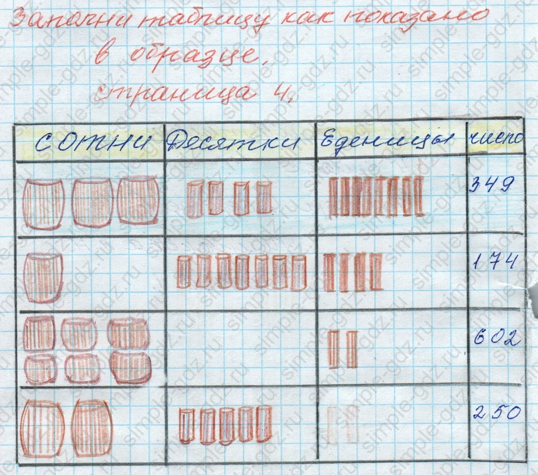 matematika class-4 Математика 4 класс рабочая тетрадь Дорофеев, Миракова часть 1 и 2 - 1 Часть страница 4 ответ Заполни таблицу как показано в образце