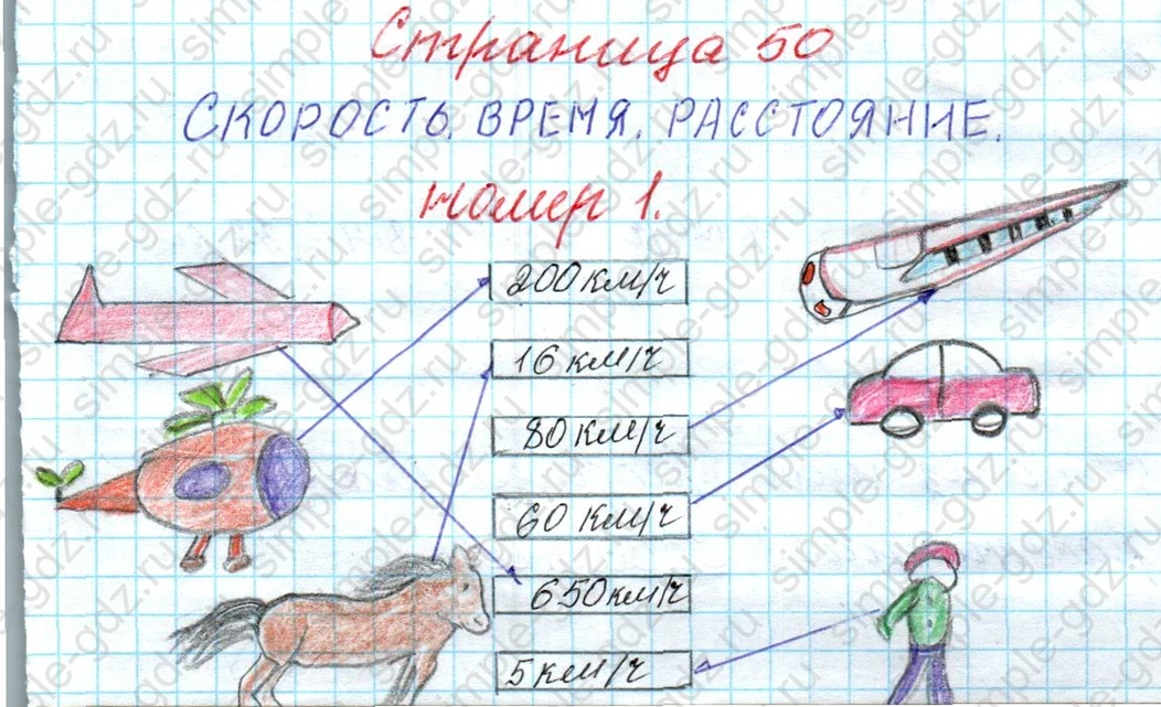 matematika class-4 Математика 4 класс рабочая тетрадь Дорофеев, Миракова часть 1 и 2 - 1 Часть страница 50 ответ СКОРОСТЬ ВРЕМЯ РАССТОЯНИЕ номер 1