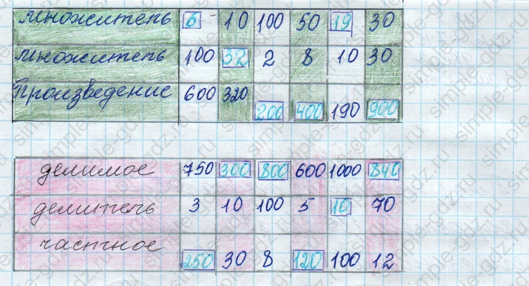 matematika class-4 Математика 4 класс рабочая тетрадь Дорофеев, Миракова часть 1 и 2 - 1 Часть страница 66 ответ номер 8