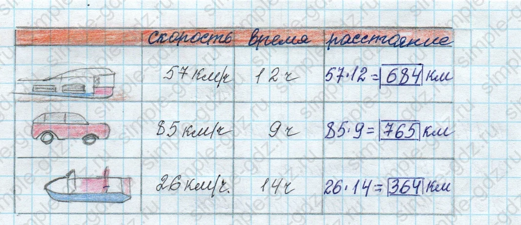 matematika class-4 Математика 4 класс рабочая тетрадь Дорофеев, Миракова часть 1 и 2 - 1 Часть страница 72 ответ номер 3