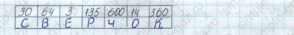 matematika class-4 Математика 4 класс рабочая тетрадь Дорофеев, Миракова часть 1 и 2 - 1 Часть страница 75 ответ номер 11