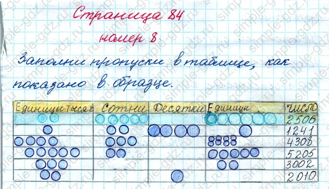 matematika class-4 Математика 4 класс рабочая тетрадь Дорофеев, Миракова часть 1 и 2 - 1 Часть страница 84 ответ номер 8
