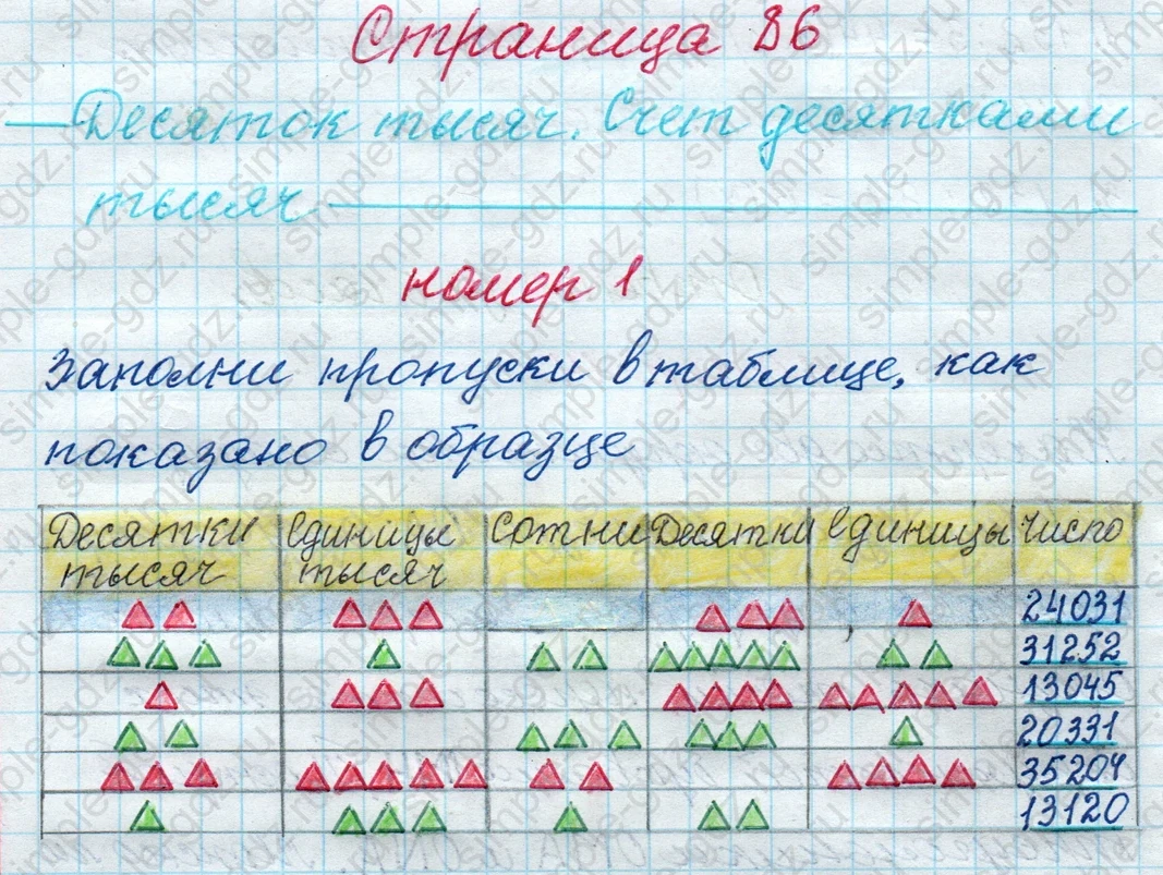 matematika class-4 Математика 4 класс рабочая тетрадь Дорофеев, Миракова часть 1 и 2 - 1 Часть страница 86 ответ Десяток тысяч. Счет десятками тысяч; номер 1