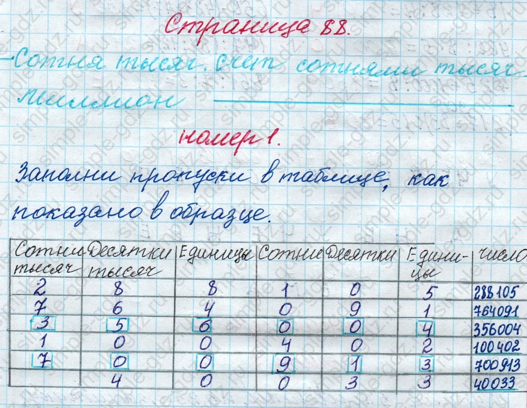 matematika class-4 Математика 4 класс рабочая тетрадь Дорофеев, Миракова часть 1 и 2 - 1 Часть страница 88 ответ Сотня тысяч. Счет сотнями тысяч. Миллион; номер 1