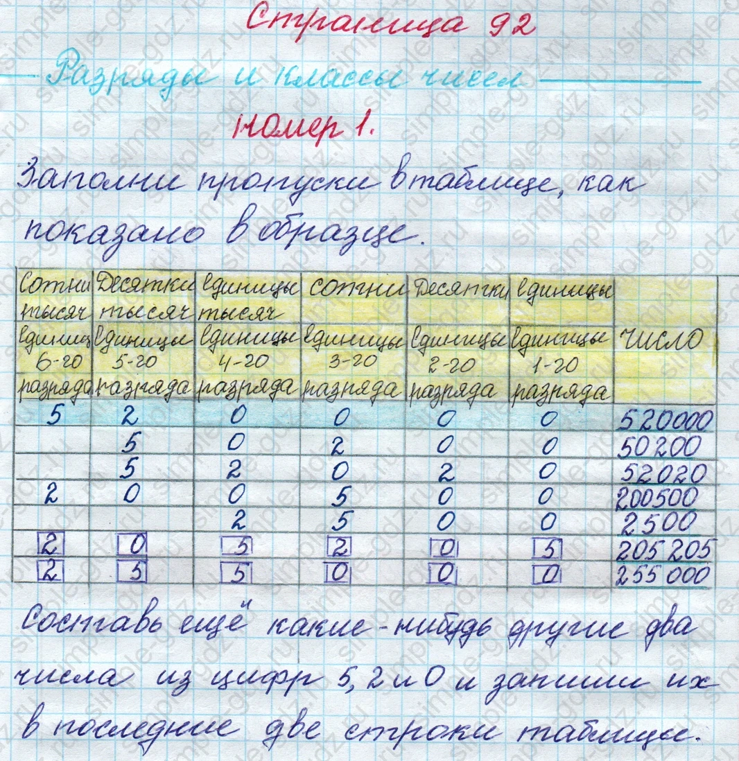matematika class-4 Математика 4 класс рабочая тетрадь Дорофеев, Миракова часть 1 и 2 - 1 Часть страница 92 ответ Разряды и классы чисел; номер 1