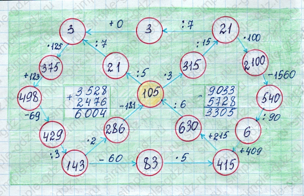 matematika class-4 Математика 4 класс рабочая тетрадь Дорофеев, Миракова часть 1 и 2 - 1 Часть страница 93 ответ номер 6