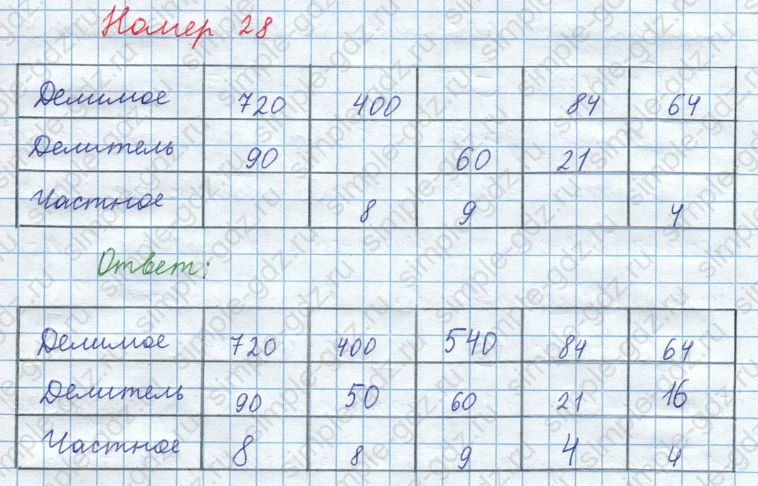 matematika class-3 Математика 4 класс рабочая тетрадь Волкова 1, 2 часть - 1 Часть страница 10 ответ Номер 28