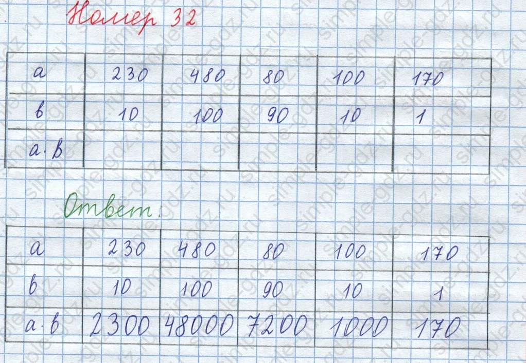 matematika class-3 Математика 4 класс рабочая тетрадь Волкова 1, 2 часть - 1 Часть страница 25 ответ Номер 32