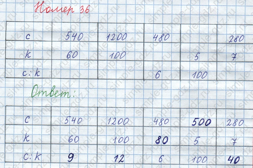 matematika class-3 Математика 4 класс рабочая тетрадь Волкова 1, 2 часть - 1 Часть страница 26 ответ Номер 36