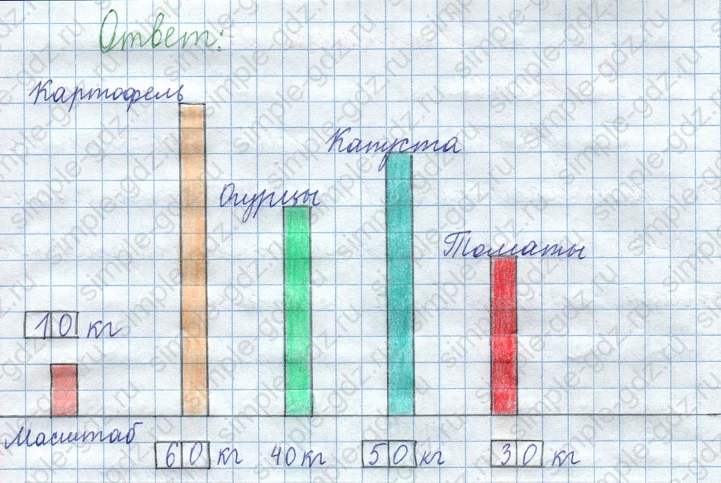 matematika class-3 Математика 4 класс рабочая тетрадь Волкова 1, 2 часть - 1 Часть страница 27 ответ Номер 39