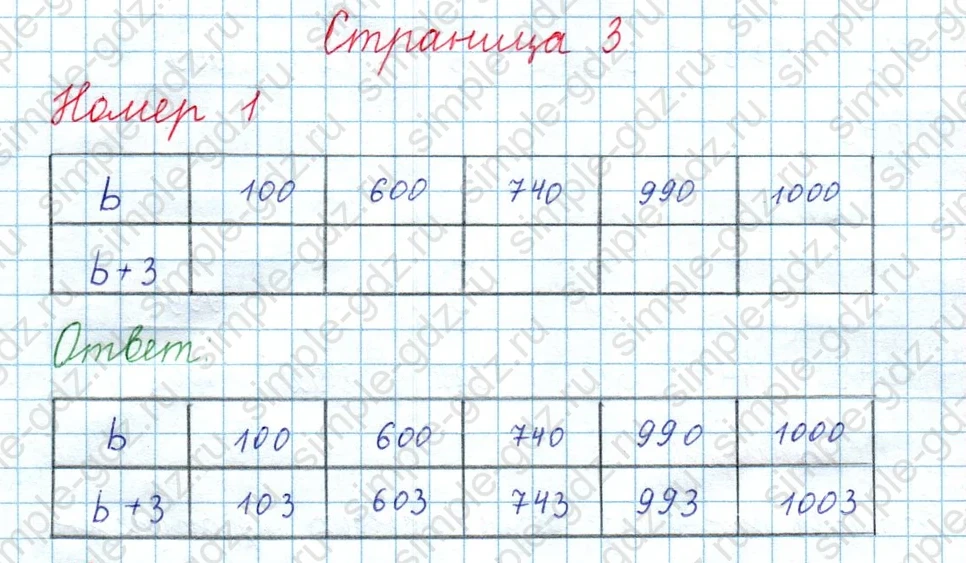 matematika class-3 Математика 4 класс рабочая тетрадь Волкова 1, 2 часть - 1 Часть страница 3 ответ Номер 1
