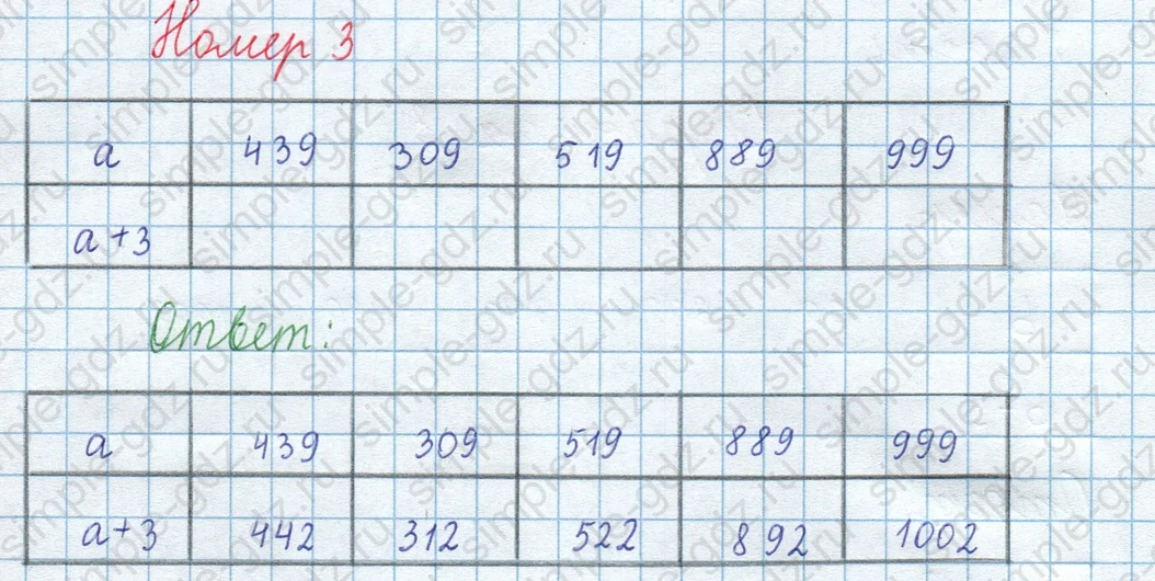 matematika class-3 Математика 4 класс рабочая тетрадь Волкова 1, 2 часть - 1 Часть страница 3 ответ Номер 3