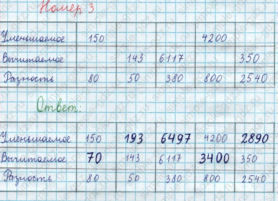 matematika class-3 Математика 4 класс рабочая тетрадь Волкова 1, 2 часть - 1 Часть страница 52 ответ Номер 3