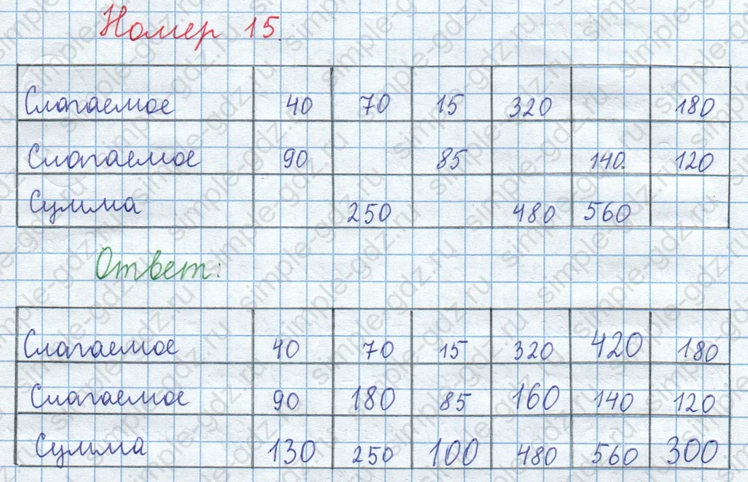 matematika class-3 Математика 4 класс рабочая тетрадь Волкова 1, 2 часть - 1 Часть страница 6 ответ Номер 15