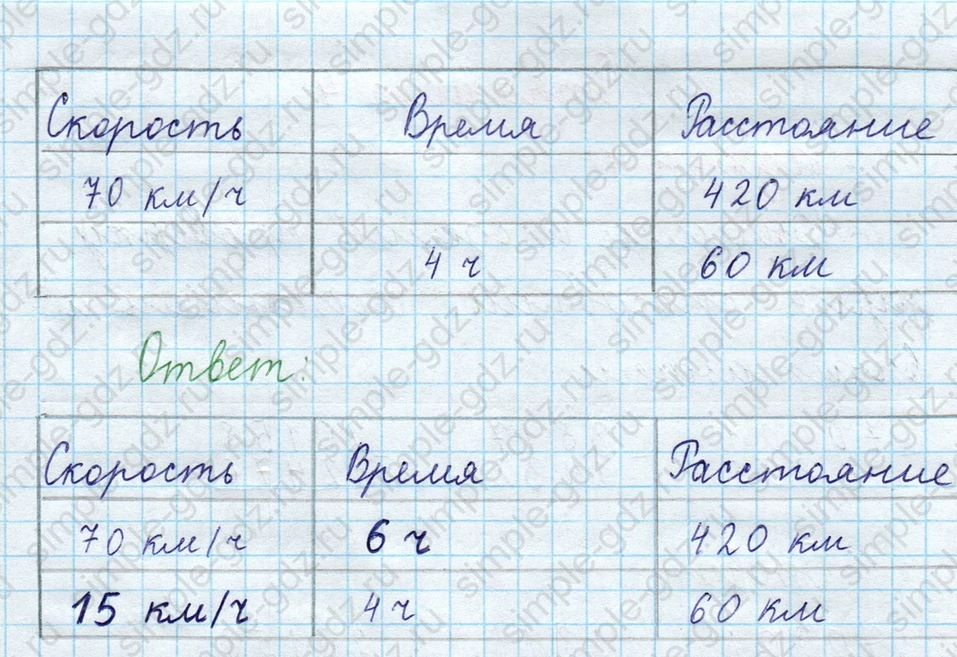matematika class-3 Математика 4 класс рабочая тетрадь Волкова 1, 2 часть - 2 Часть страница 3 ответ Номер 2