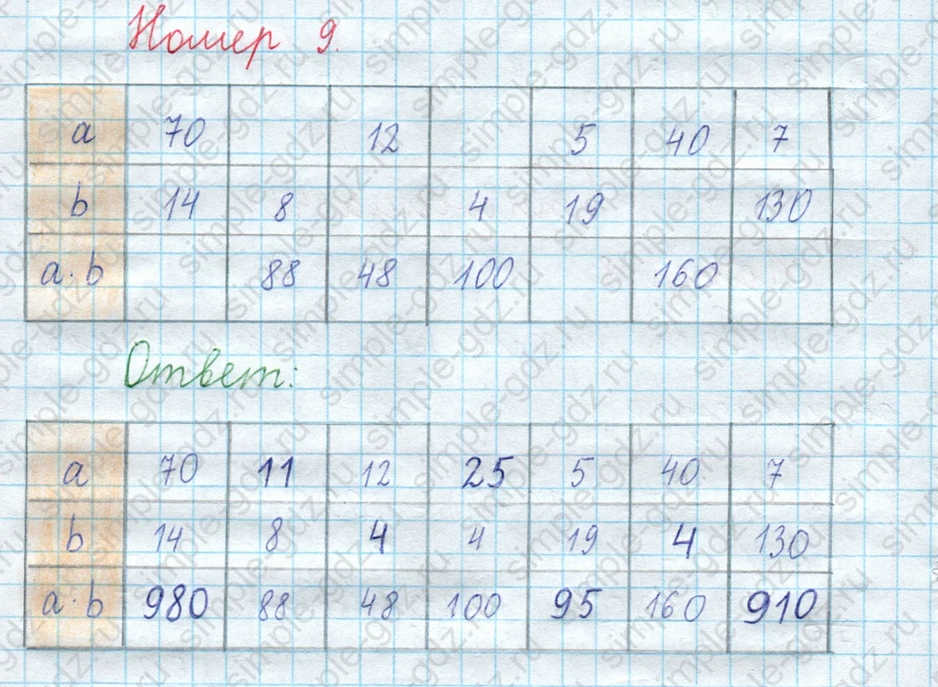 matematika class-3 Математика 4 класс рабочая тетрадь Волкова 1, 2 часть - 2 Часть страница 40 ответ Номер 9