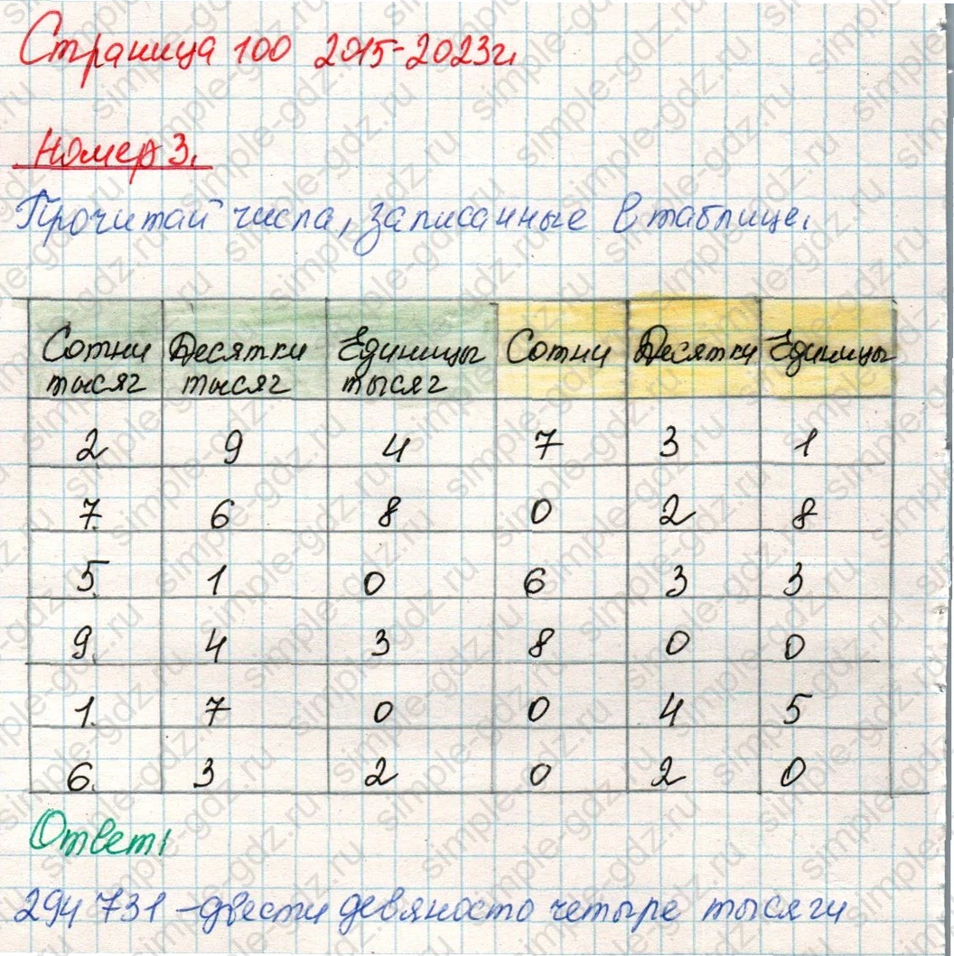 matematika class-4 Математика 4 класс учебник Дорофеев, Миракова часть 1, 2 - 1 Часть страница 100 ответ Номер 3