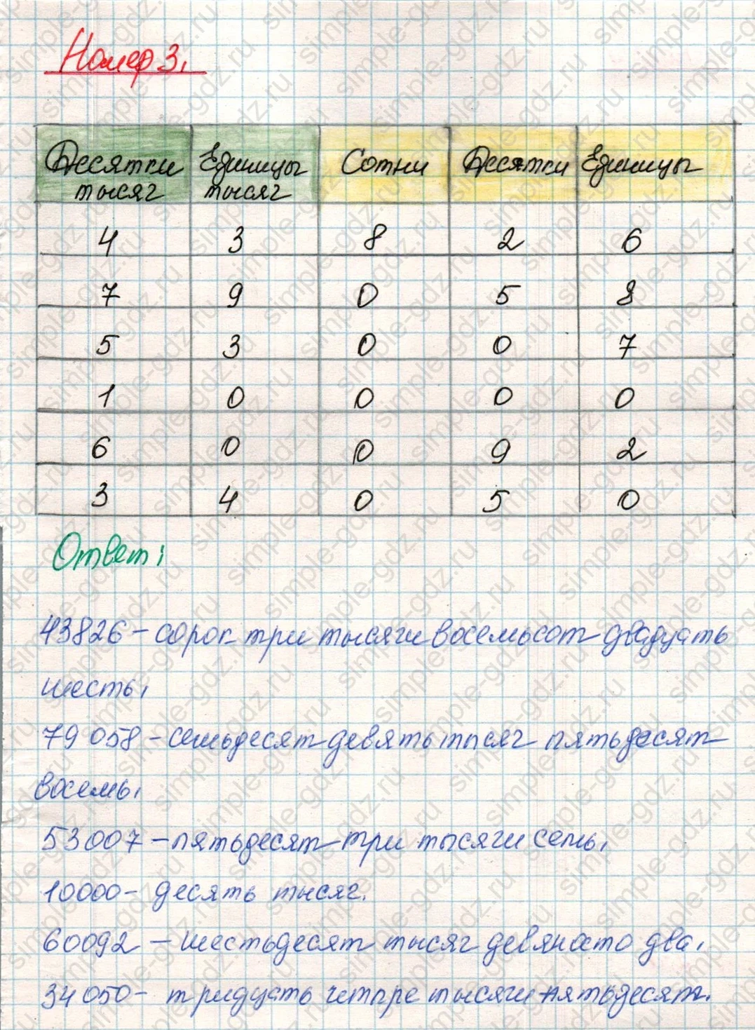 matematika class-4 Математика 4 класс учебник Дорофеев, Миракова часть 1, 2 - 1 Часть страница 101 ответ Номер 3