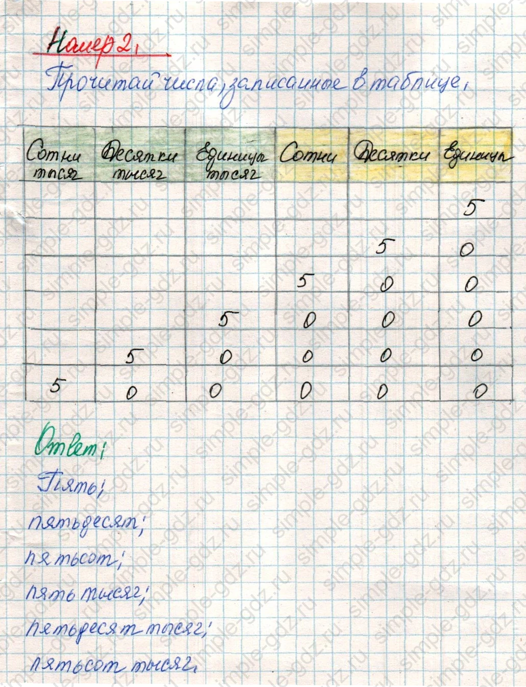 matematika class-4 Математика 4 класс учебник Дорофеев, Миракова часть 1, 2 - 1 Часть страница 105 ответ Номер 2