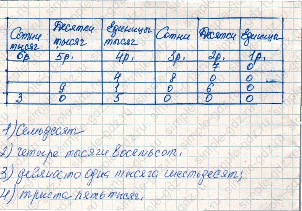 matematika class-4 Математика 4 класс учебник Дорофеев, Миракова часть 1, 2 - 1 Часть страница 106 ответ Номер 5