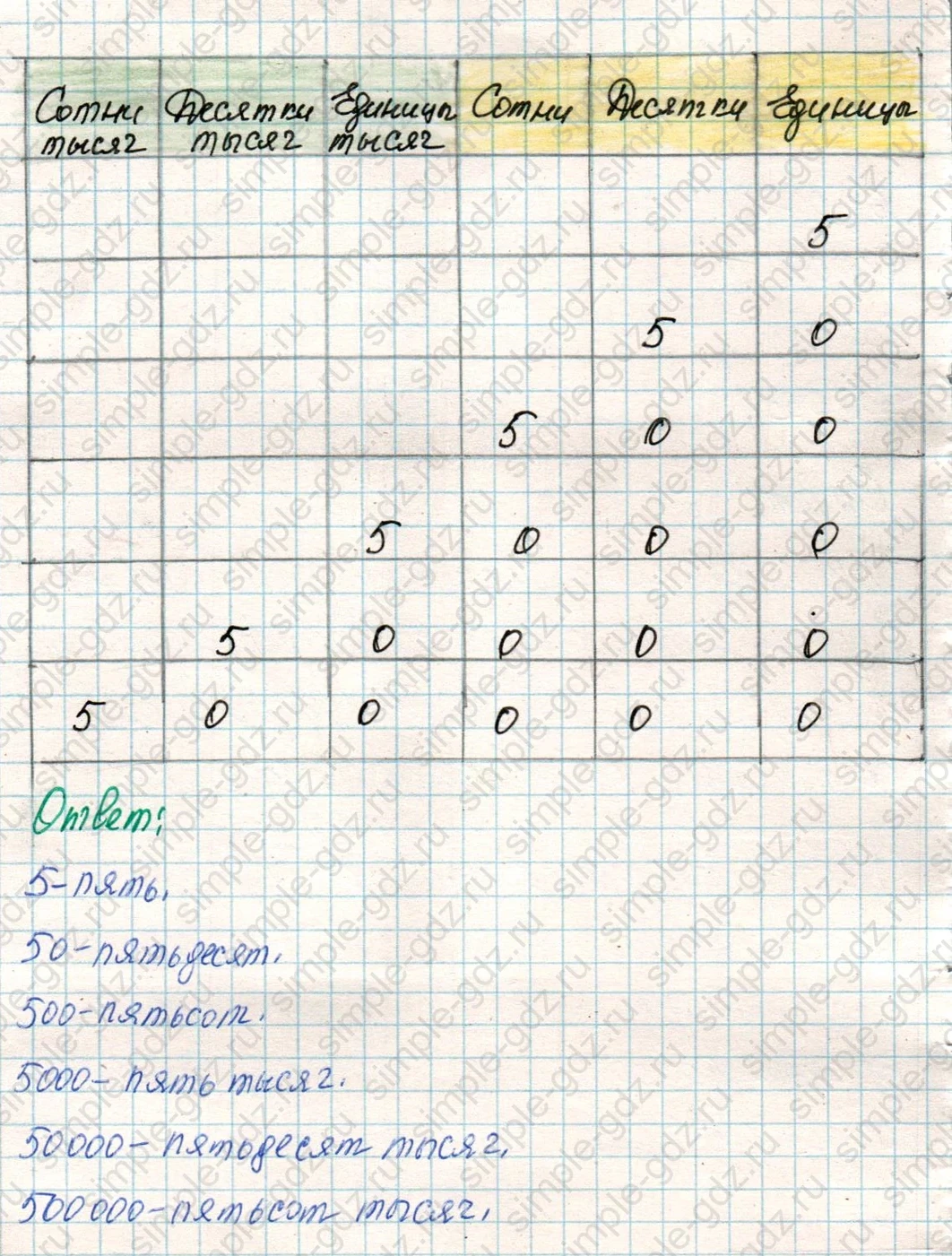matematika class-4 Математика 4 класс учебник Дорофеев, Миракова часть 1, 2 - 1 Часть страница 110 ответ Номер 2