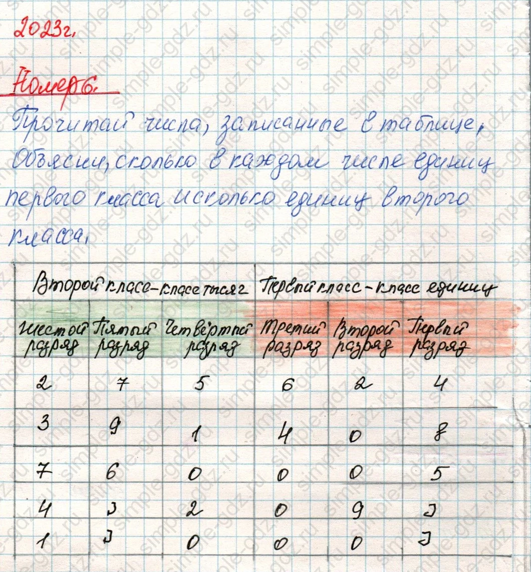 matematika class-4 Математика 4 класс учебник Дорофеев, Миракова часть 1, 2 - 1 Часть страница 112 ответ Номер 6