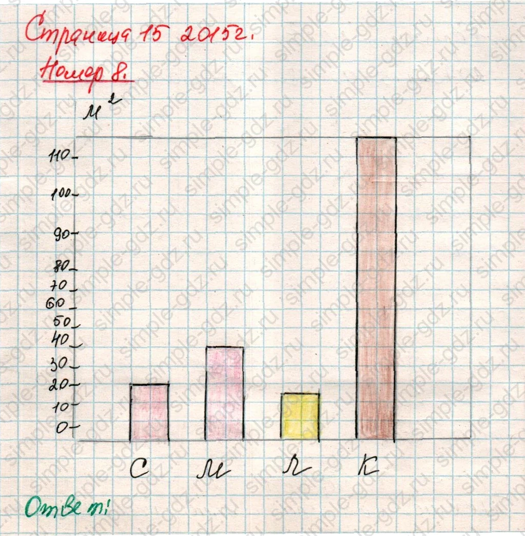 matematika class-4 Математика 4 класс учебник Дорофеев, Миракова часть 1, 2 - 1 Часть страница 18 ответ Номер 8