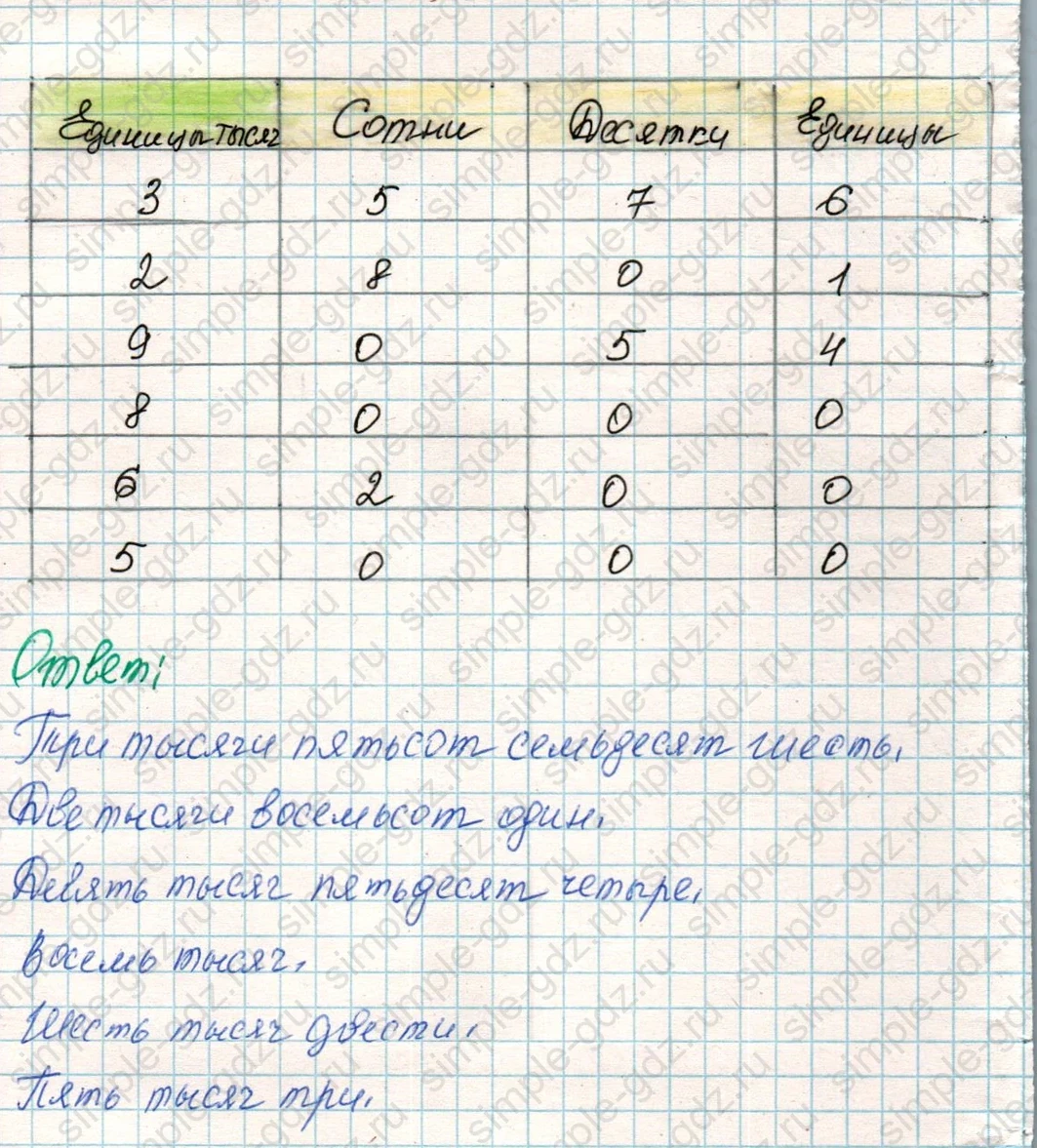matematika class-4 Математика 4 класс учебник Дорофеев, Миракова часть 1, 2 - 1 Часть страница 92 ответ Номер 5