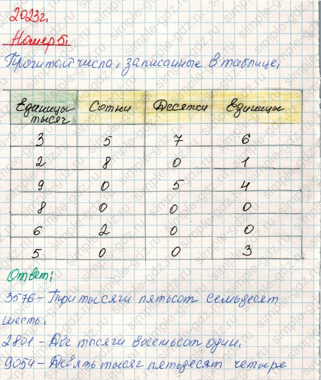 matematika class-4 Математика 4 класс учебник Дорофеев, Миракова часть 1, 2 - 1 Часть страница 97 ответ Номер 5